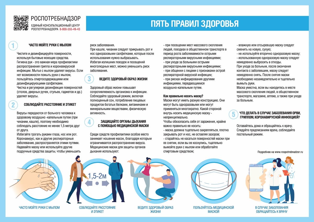 Как защитить себя от ОРВИ и КОРОНАВИРУСА