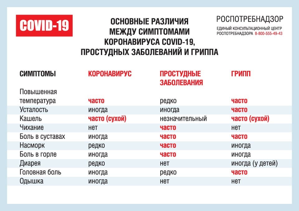 pravila-profilaktiki-koronavirusnoj-infekczii-6